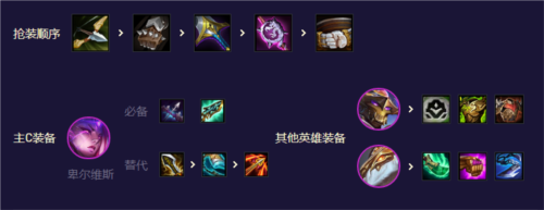 金铲铲之战S8.5机甲怪兽怎么玩 阵容玩法攻略