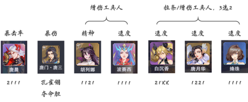 斗罗大陆魂师对决唐晨阵容怎么搭配 阵容搭配攻略