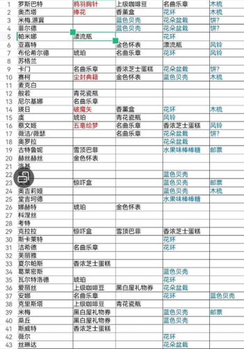 纯白和弦好感度怎么刷 全角色好感度攻略