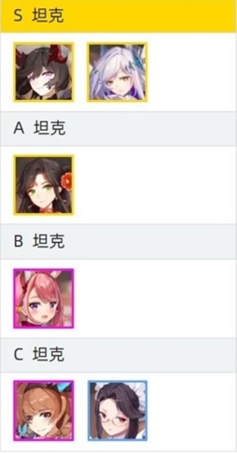 纯白和弦哪个角色好 角色强度节奏榜一览