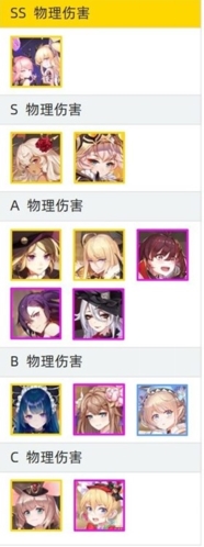 纯白和弦哪个角色好 角色强度节奏榜一览