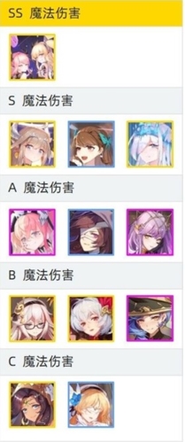 纯白和弦哪个角色好 角色强度节奏榜一览