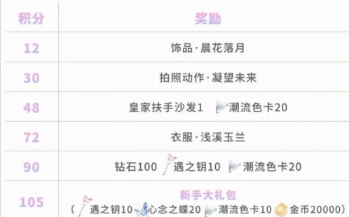 以闪亮之名新手七日任务怎么做 七日必做任务攻略