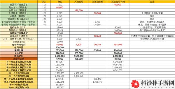 原神1.4百货奇货活动物品怎么兑换最划算？1.4百货奇货最佳兑换建议[视频][多图]图片3