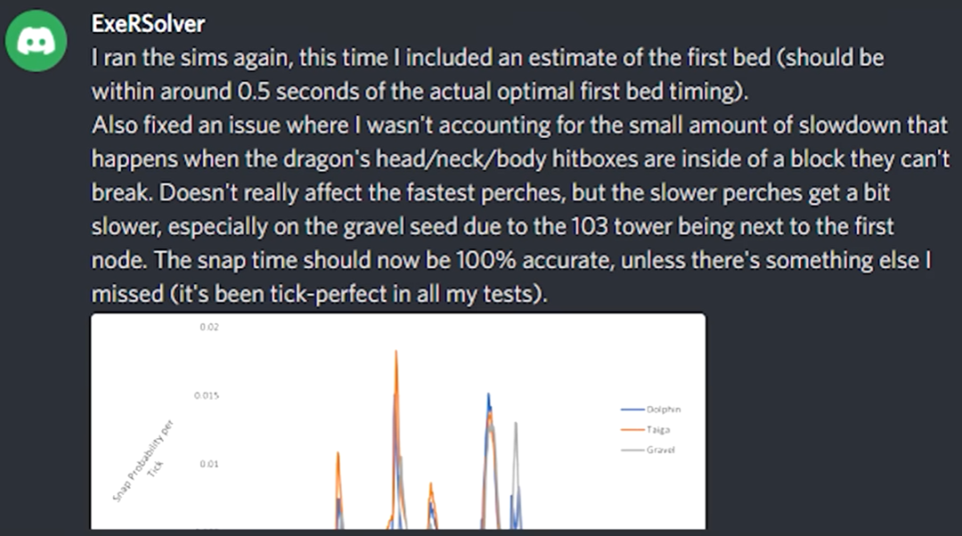告发《我的世界》主播Dream作弊的玩家，最后也选择了作弊