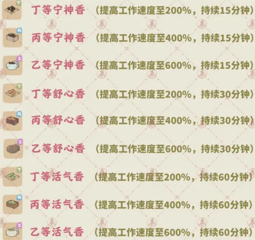 桃源深处有人家香丸怎么制作 道具配方分享