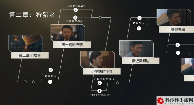 隐形守护者游戏怎么通关？全章节剧情结局100%通关流程图文汇总[多图]图片2