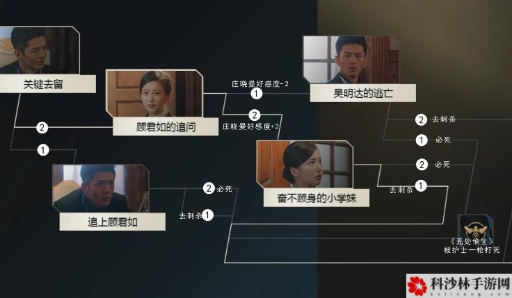 隐形守护者游戏怎么通关？全章节剧情结局100%通关流程图文汇总[多图]图片3