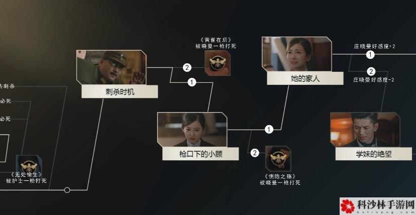 隐形守护者游戏怎么通关？全章节剧情结局100%通关流程图文汇总[多图]图片4