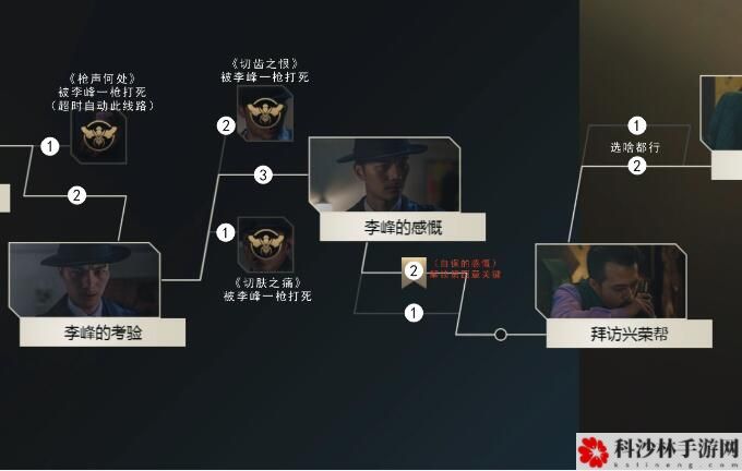 隐形守护者游戏怎么通关？全章节剧情结局100%通关流程图文汇总[多图]图片6