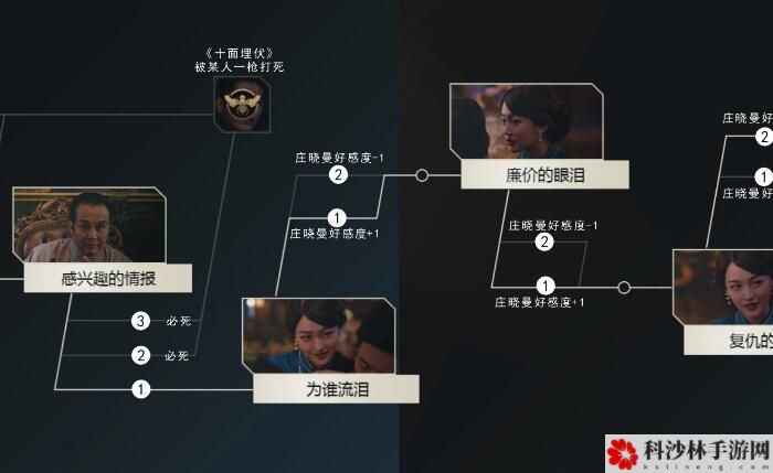 隐形守护者游戏怎么通关？全章节剧情结局100%通关流程图文汇总[多图]图片8