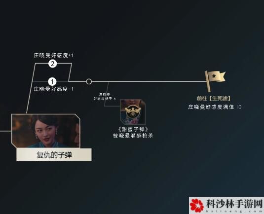 隐形守护者游戏怎么通关？全章节剧情结局100%通关流程图文汇总[多图]图片9