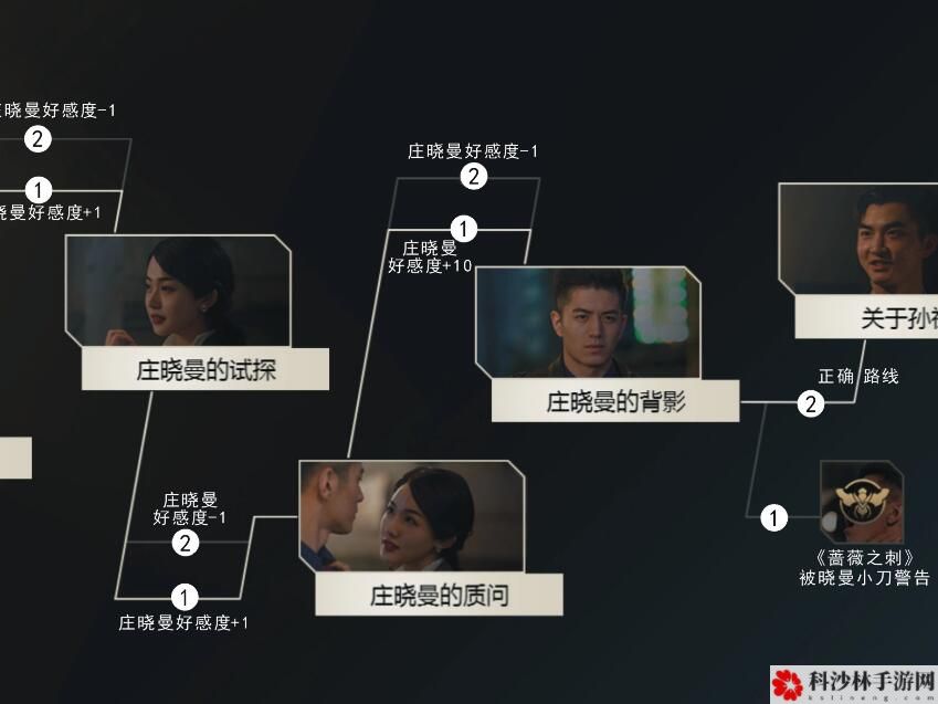 隐形守护者游戏怎么通关？全章节剧情结局100%通关流程图文汇总[多图]图片10