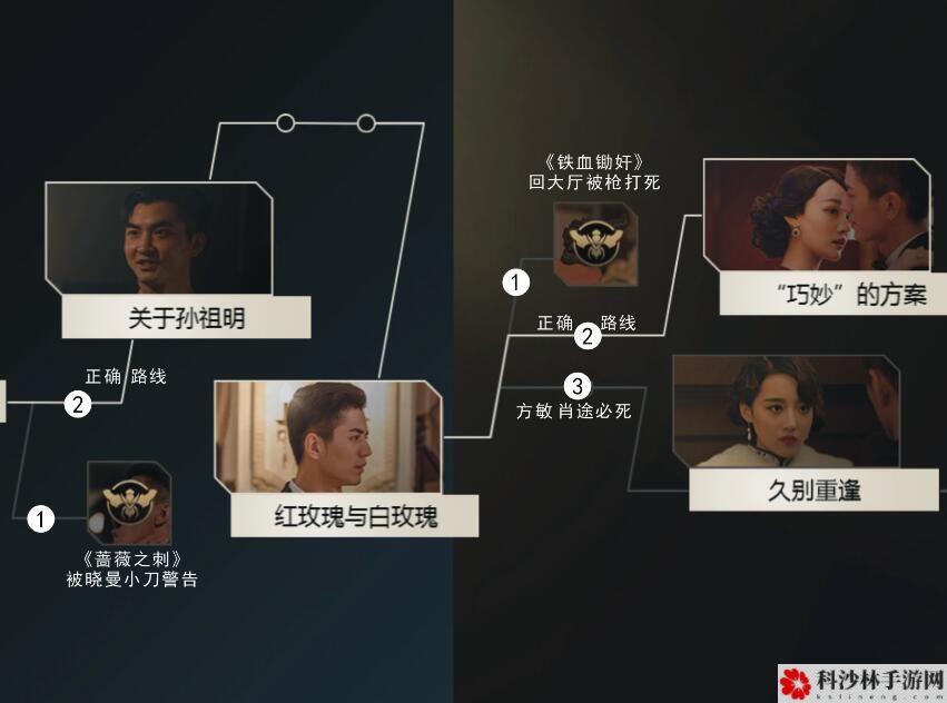 隐形守护者游戏怎么通关？全章节剧情结局100%通关流程图文汇总[多图]图片11