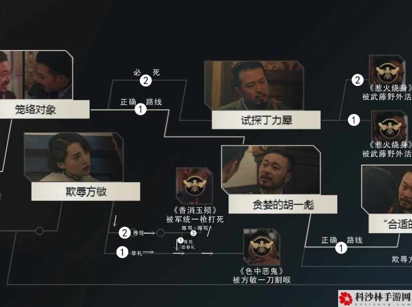 隐形守护者游戏怎么通关？全章节剧情结局100%通关流程图文汇总[多图]图片14