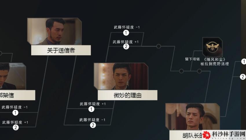 隐形守护者游戏怎么通关？全章节剧情结局100%通关流程图文汇总[多图]图片17