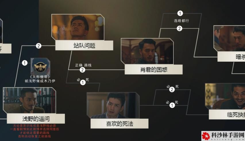 隐形守护者游戏怎么通关？全章节剧情结局100%通关流程图文汇总[多图]图片22