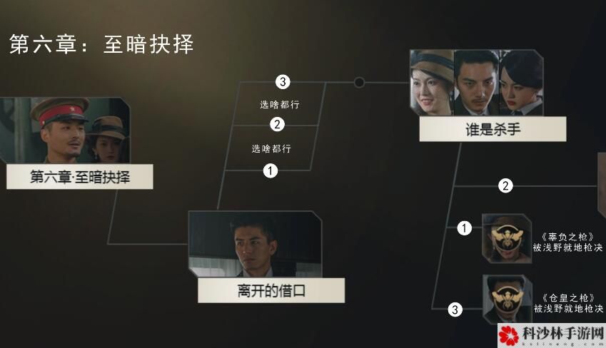 隐形守护者游戏怎么通关？全章节剧情结局100%通关流程图文汇总[多图]图片26