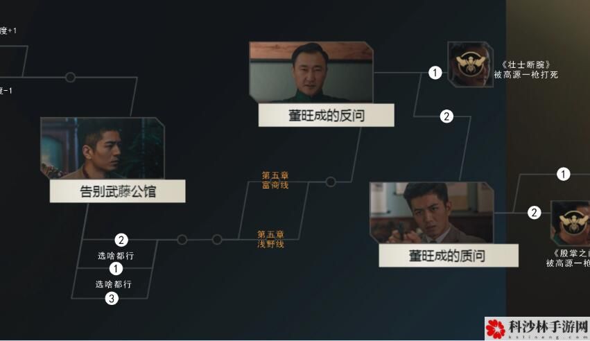 隐形守护者游戏怎么通关？全章节剧情结局100%通关流程图文汇总[多图]图片46
