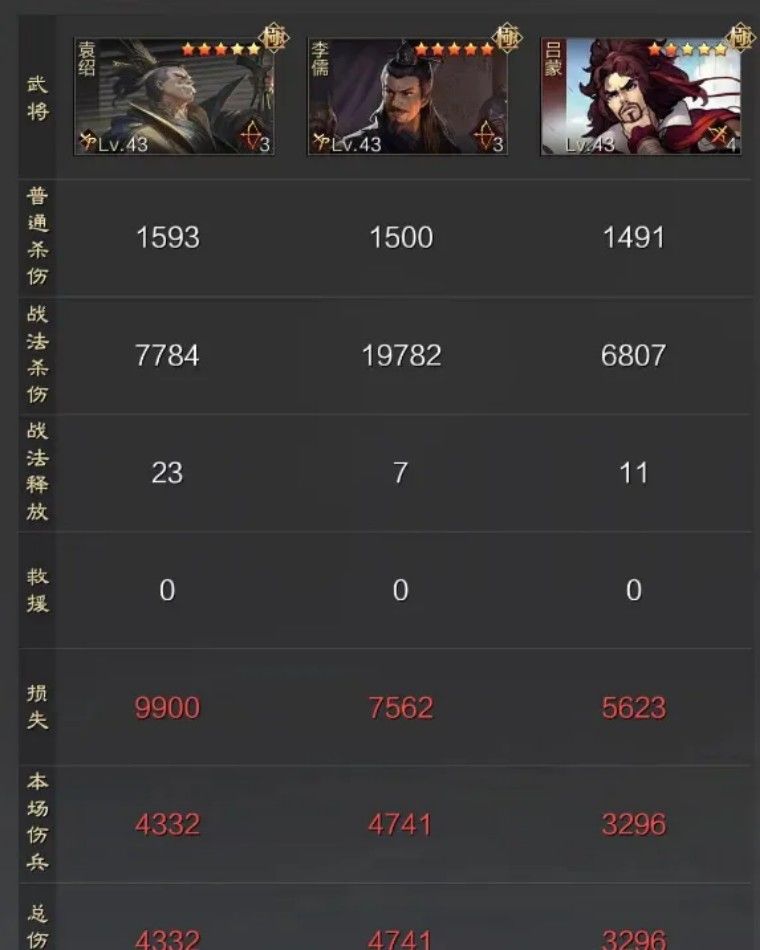 《率土之滨》法刀阵容推荐