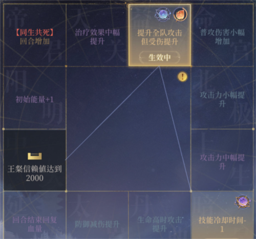 代号鸢地宫用什么队伍 通用阵容推荐