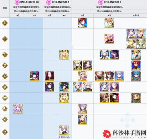 FGO国服万圣节四期复刻活动怎么玩？材料速刷方法分享[视频][多图]图片2