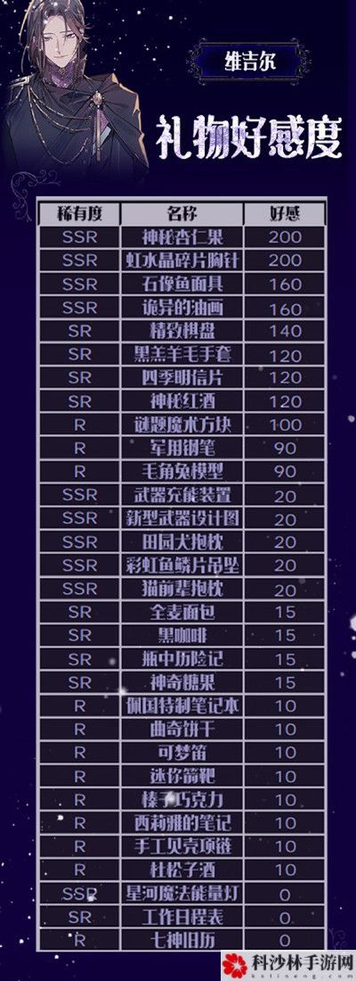 少女的王座礼物怎么送？角色好感度送礼攻略汇总[多图]图片4