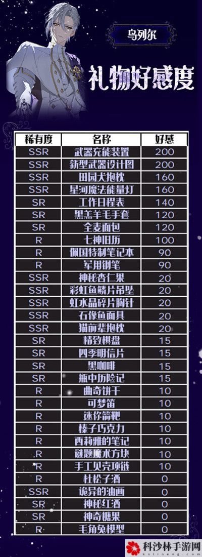 少女的王座礼物怎么送？角色好感度送礼攻略汇总[多图]图片7