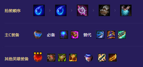 金铲铲之战超英未来射手怎么玩 阵容攻略分享