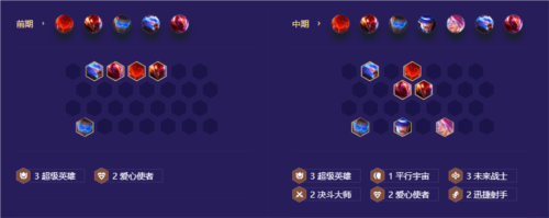 金铲铲之战超英未来射手怎么玩 阵容攻略分享