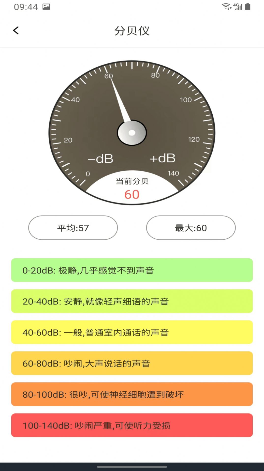精准测距仪大师最新版下载-精准测距仪大师手机版下载v1.0.0