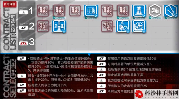 明日方舟危机合约光谱行动八号竞技场难度18凯尔希阵容通关打法图文汇总[视频][多图]图片2