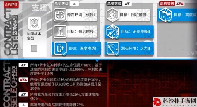 明日方舟风蚀高地低配通关攻略，风蚀高地最佳低配通关打法阵容站位图汇总[视频]