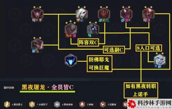 云顶之弈S5赛季11.10版本黑夜屠龙亚索阵容搭配攻略大全[视频]