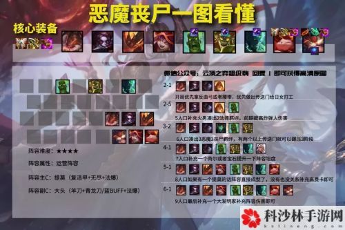 云顶之弈s5小恶魔阵容装备怎么搭配厉害？最强s5小恶魔阵容装备搭配攻略[多图]图片3
