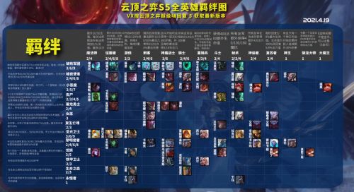 云顶之弈s5小恶魔阵容装备怎么搭配厉害？最强s5小恶魔阵容装备搭配攻略[多图]图片11