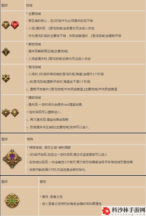 DNF奥兹玛团本打法攻略，奥兹玛团本通关流程图文一览[视频][多图]图片3