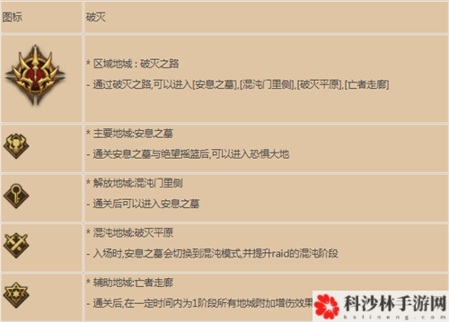 DNF奥兹玛团本打法攻略，奥兹玛团本通关流程图文一览[视频][多图]图片4