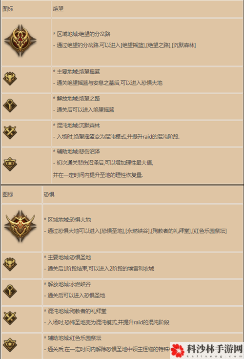 DNF奥兹玛团本打法攻略，奥兹玛团本通关流程图文一览[视频][多图]图片5