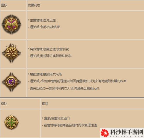 DNF奥兹玛团本打法攻略，奥兹玛团本通关流程图文一览[视频][多图]图片7