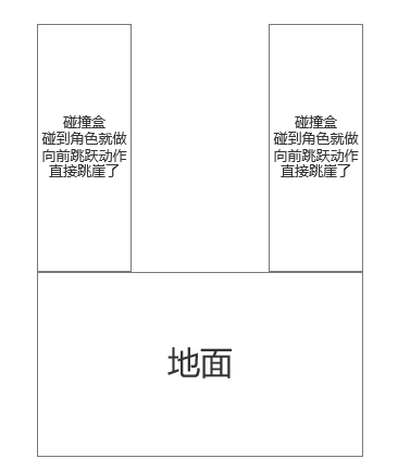 3D动作游戏做个跳多难