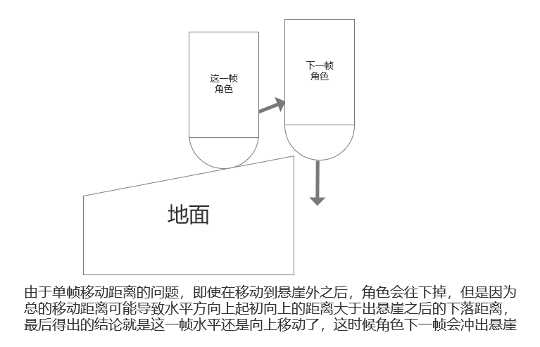 3D动作游戏做个跳多难