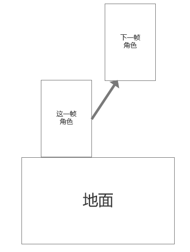 3D动作游戏做个跳多难