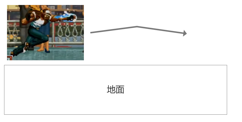 3D动作游戏做个跳多难