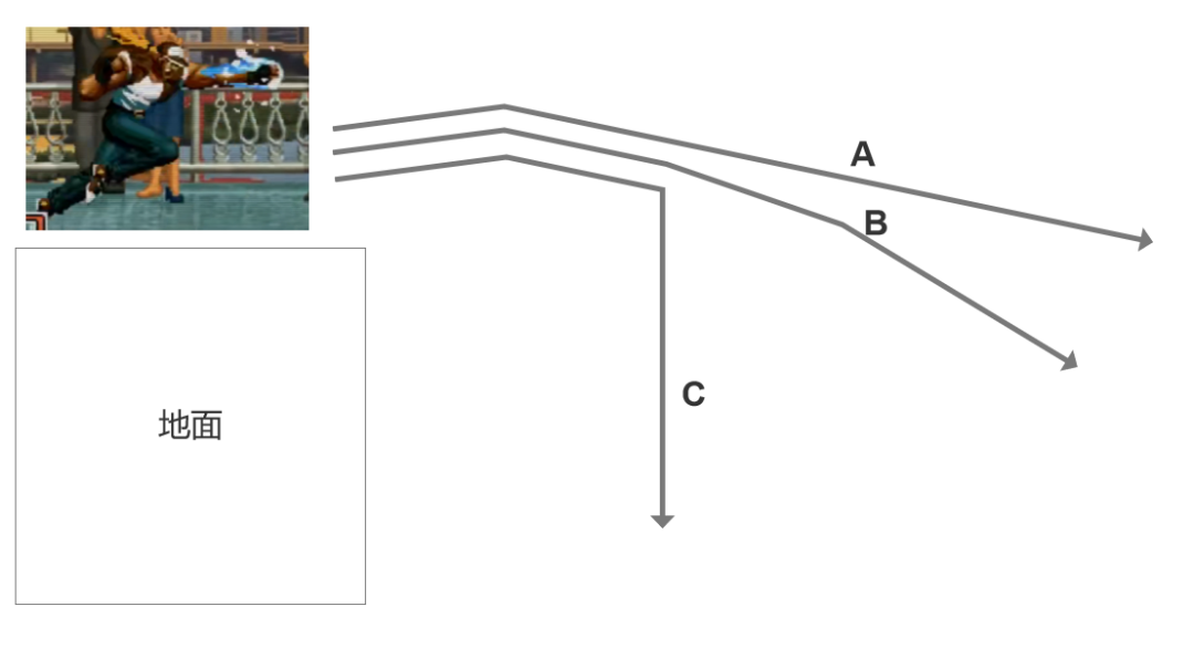 3D动作游戏做个跳多难
