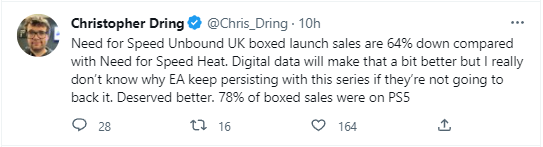 《极品飞车22：不羁》英国首发销量不佳，实体版较前作减少超六成