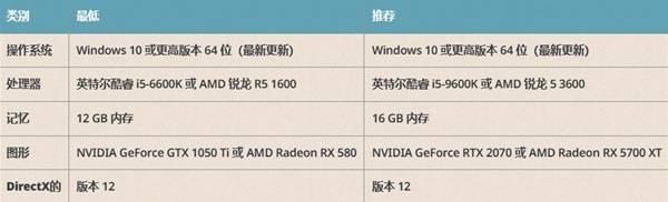 Arc Raiders 常见问题解答