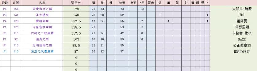 《魔兽世界》tbc怀旧服萨满盾牌选择